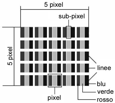 MEDION MD 20086 - Pixel non conformi negli schermi TFT - 1