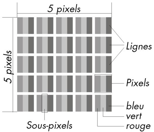 MEDION MD 20121 - Erreurs de pixels dans les écrans à cristaux liquides TFT - 1