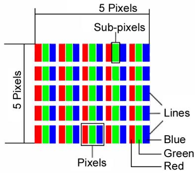 MEDION MD 20121 - Pixel errors in the TFT monitor - 1