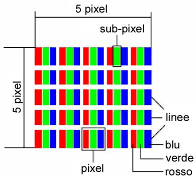 MEDION MD 20121 - Pixel non conformi negli schermi TFT - 1
