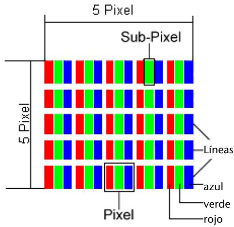 MEDION MD 20121 - Tipos de fallos de Pixel: - 1