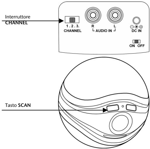MEDION MD 82294 - Selezione della frequenza radio - 1