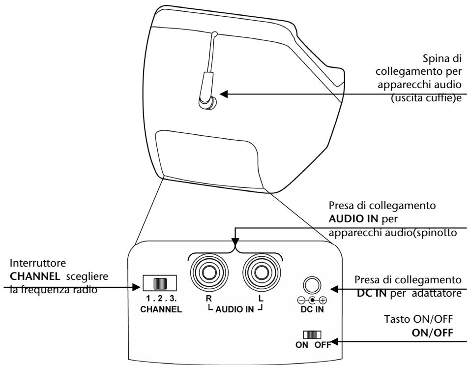 MEDION MD 82294 - Lato posteriori del trasmettitore - 1