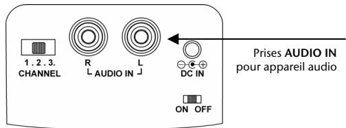 MEDION MD 82294 - Branchement d'appareils avec un câble cinch - 1