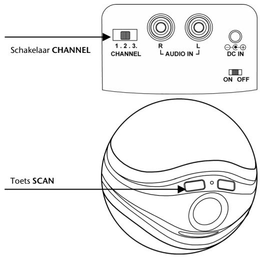 MEDION MD 82294 - Radiofrequentie selecteren - 1