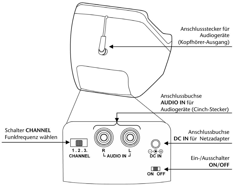 MEDION MD 82294 - Beschreibung - 4