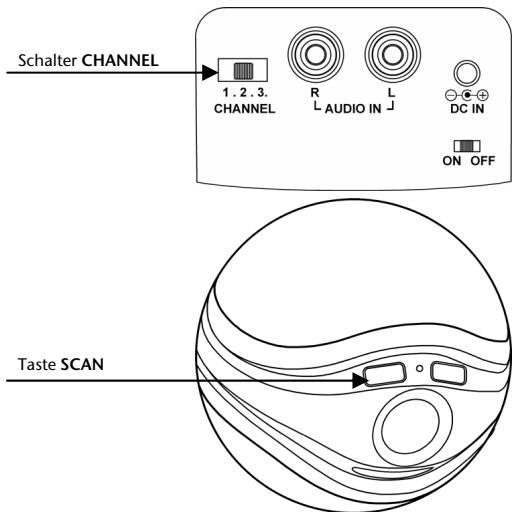 MEDION MD 82294 - Funkfrequenz wahlen - 1