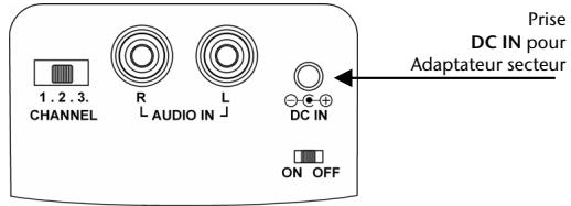 MEDION MD 82294 - Branchement d'un adaptateur secteur - 1