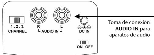 MEDION MD 82294 - Conectar aparatos mediante cable cinch - 1