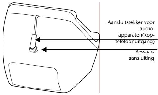 MEDION MD 82294 - Opmerking - 1
