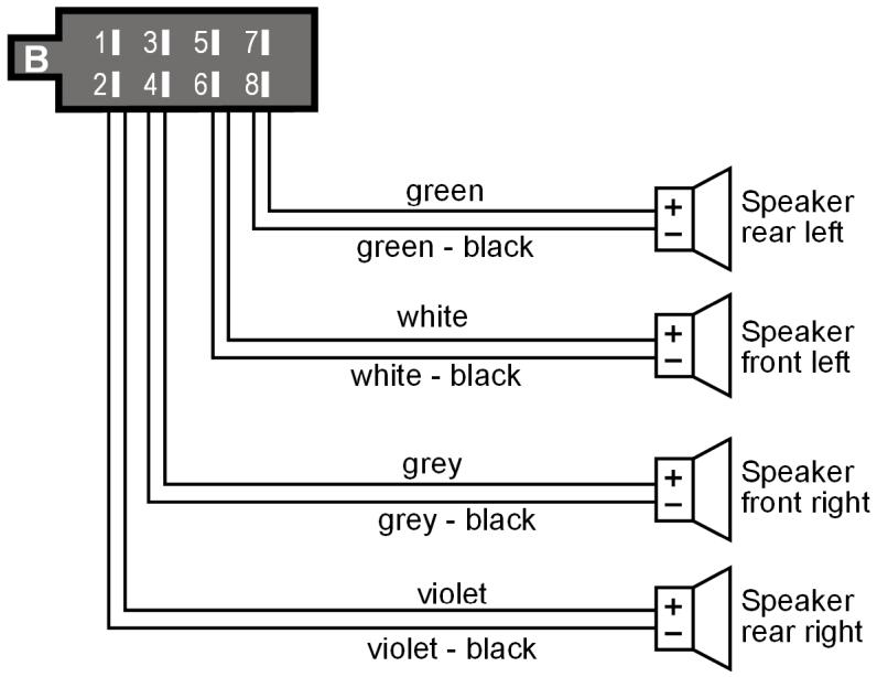 MEDION MD 82309 - Overview of ISO socket B: Speakers - 1