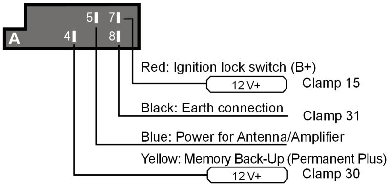 MEDION MD 82309 - Overview of ISO socket A: power - 1