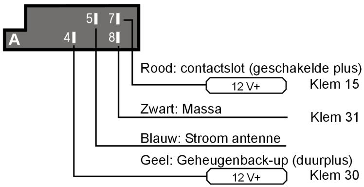 MEDION MD 82309 - Overzicht ISO-stekker A: Voeding - 1