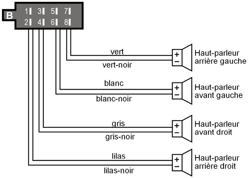 MEDION MD 82309 - Vue d'ensemble des fiches ISO B : haut-parleurs - 1