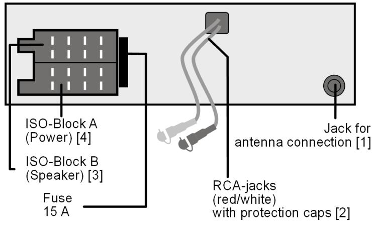 MEDION MD 82309 - Connections on the back of the radio - 1