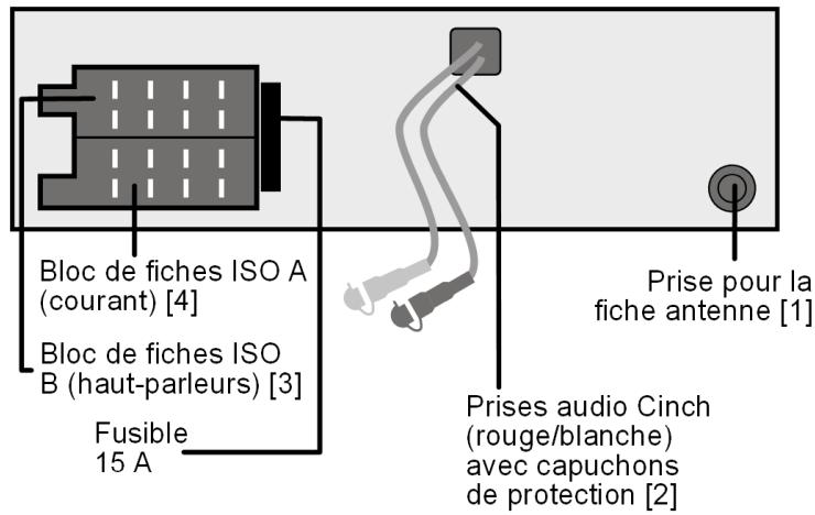 MEDION MD 82309 - Branchements au dos de l'autoradio - 1