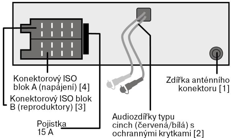 MEDION MD 82309 - Přípojky na zadní straně rádia - 1