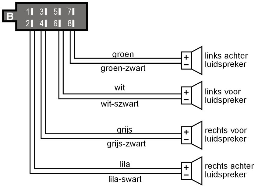 MEDION MD 82309 - Overzicht ISO-stekker B: Luidsprekers - 1
