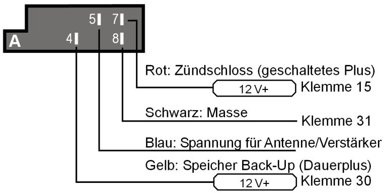 MEDION MD 82309 - Übersicht ISO-Stecker A: Strom - 1