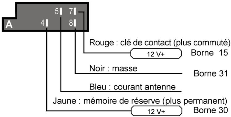 MEDION MD 82309 - Vue d'ensemble des fiches ISO A : courant - 1