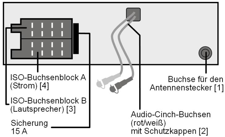 MEDION MD 82309 - Anschlüsse an der Radiorückseite - 1