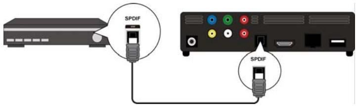 MEDION E85015 MD 86162 - Collegamento digitale ottico - 1