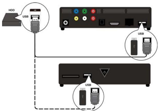 MEDION E85015 MD 86162 - Adathordozó csatlakoztatása USB-n át - 1