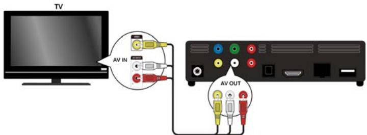 MEDION E85015 MD 86162 - Collegamento alle prese AV - 1