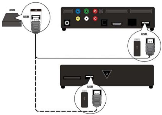 MEDION E85015 MD 86162 - Raccordement USB d'un support de données - 1