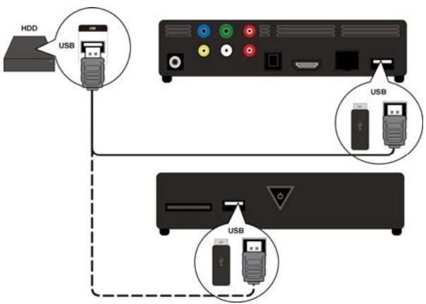 MEDION E85015 MD 86162 - Priklop podatkovega nosilca v vticnico USB - 1
