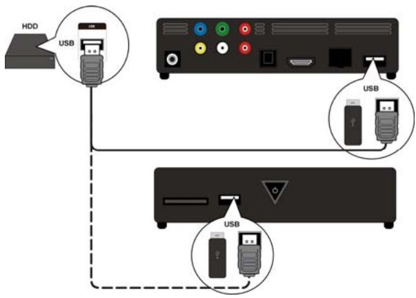 MEDION E85015 MD 86162 - Collegamento di supporti dati tramite USB - 1