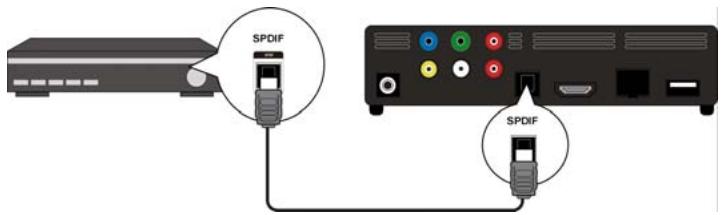 MEDION E85015 MD 86162 - Raccordement numérique optique - 1