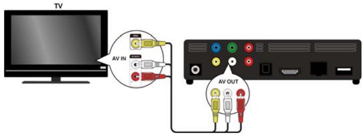 MEDION E85015 MD 86162 - Priklop v vticnice AV - 1