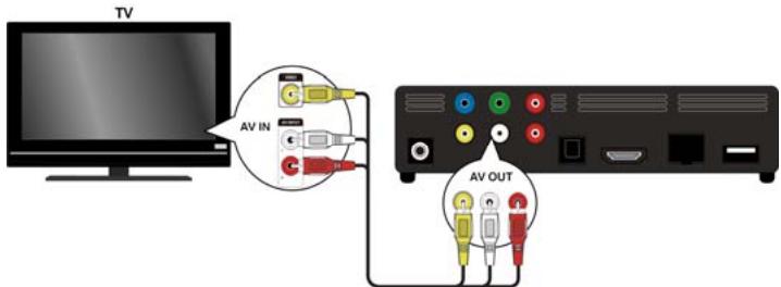 MEDION E85015 MD 86162 - Anschluss and die AV-Buchsen - 1