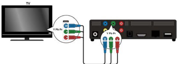 MEDION E85015 MD 86162 - Anschluss an die Component-Ausgänge - 1