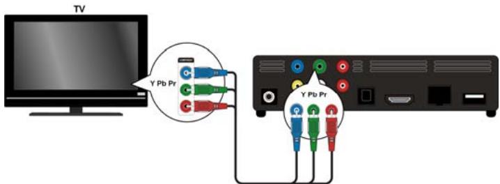 MEDION E85015 MD 86162 - Raccordement aux prises composantes - 1
