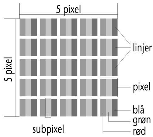 MEDION LIFE E13014 MD 20153 - Pixelfejl i LCD-skærme - 1