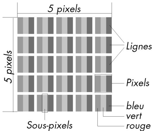 MEDION LIFE E13014 MD 20153 - Pixels défectueux d'écran LCD - 1