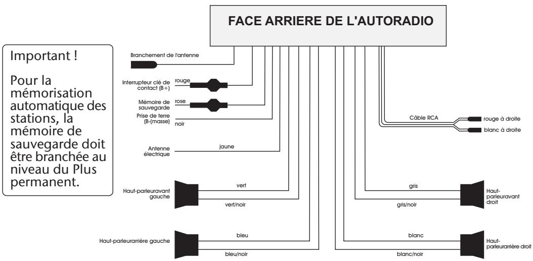 MEDION MD 41052 - EXAMPLES DE BRANCHEMENTS - 1