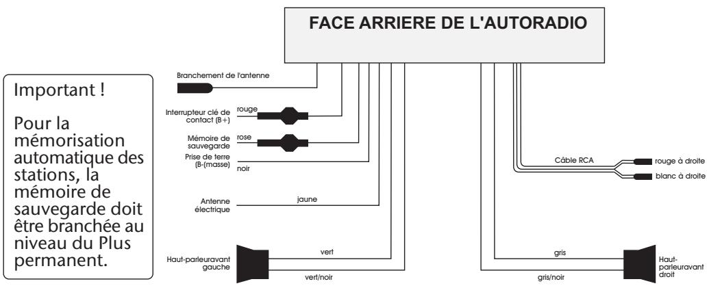 MEDION MD 41052 - EXAMPLES DE BRANCHEMENTS - 2