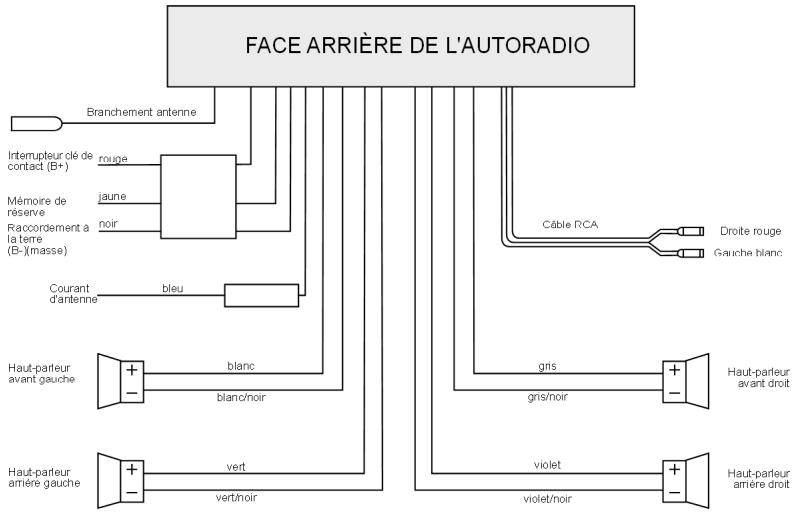 MEDION MD 81460 - Quatre haut-parleurs (système Quadro) - 1