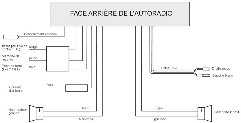 MEDION MD 81460 - Deux haut-parleurs (système Dual) - 1