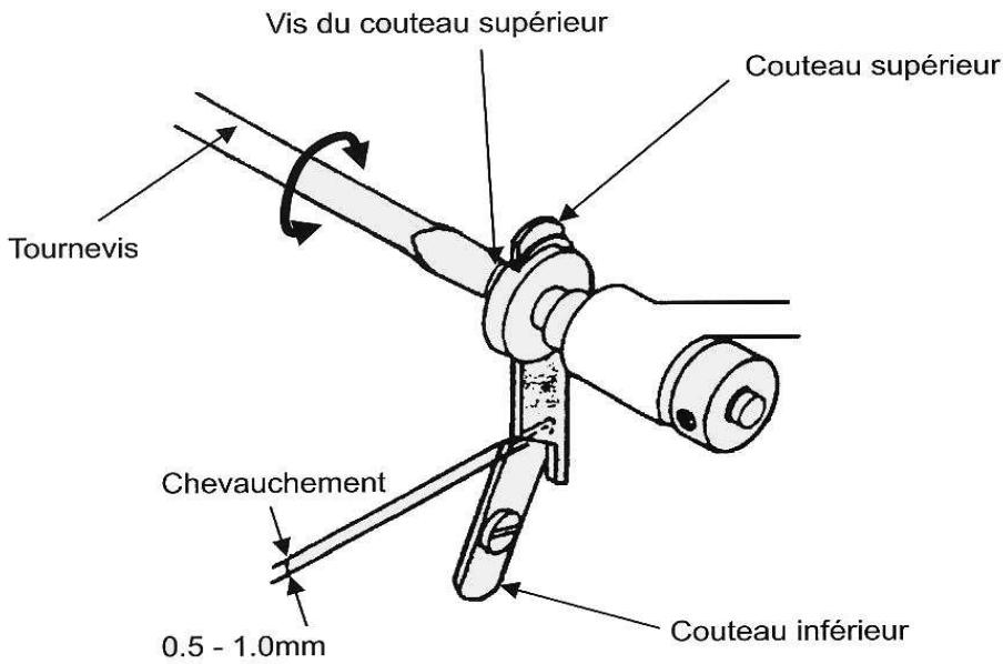 MEDION MD10685 - Changement de couteaux - 1