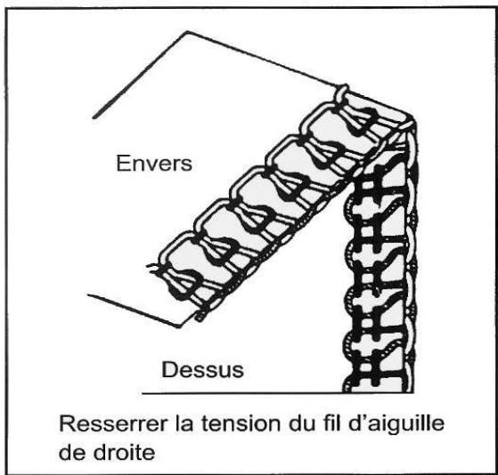 MEDION MD10685 - Mise au point des tensions des fils d'aiguilles. - 2