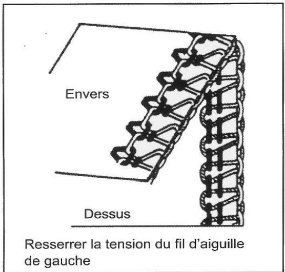 MEDION MD10685 - Mise au point des tensions des fils d'aiguilles. - 1