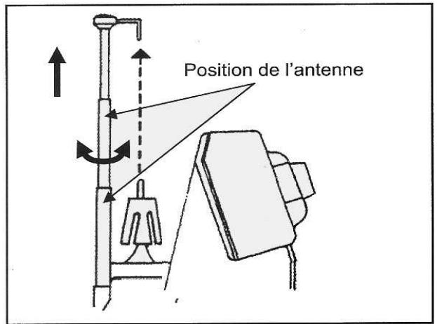 MEDION MD10685 - Position du porte-bobines - 1