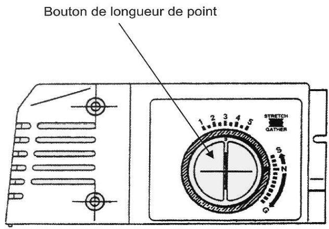 MEDION MD10685 - Mise au point de la longueur de point - 1