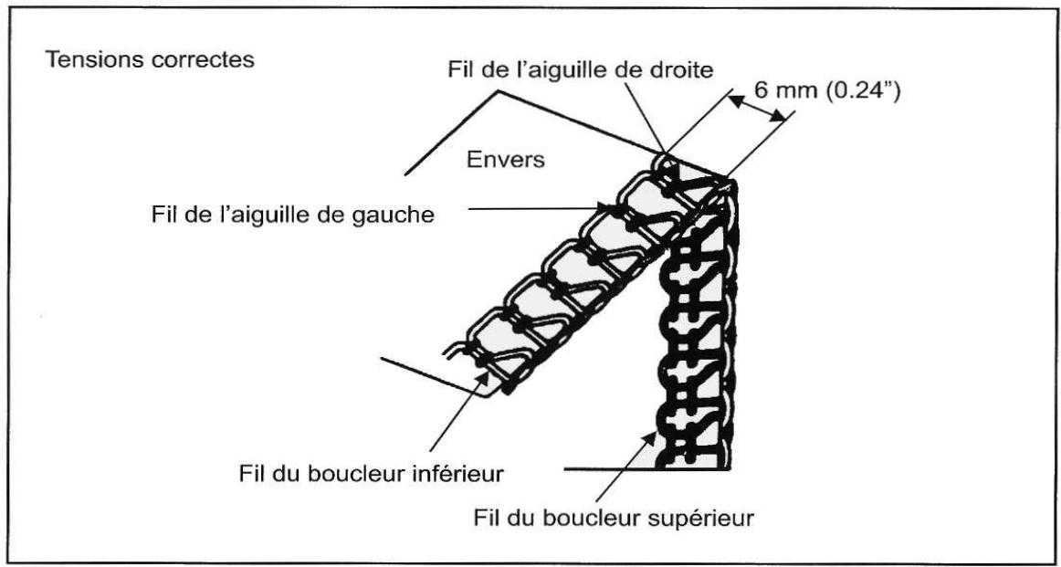 MEDION MD10685 - ESSAIS de couture - 5