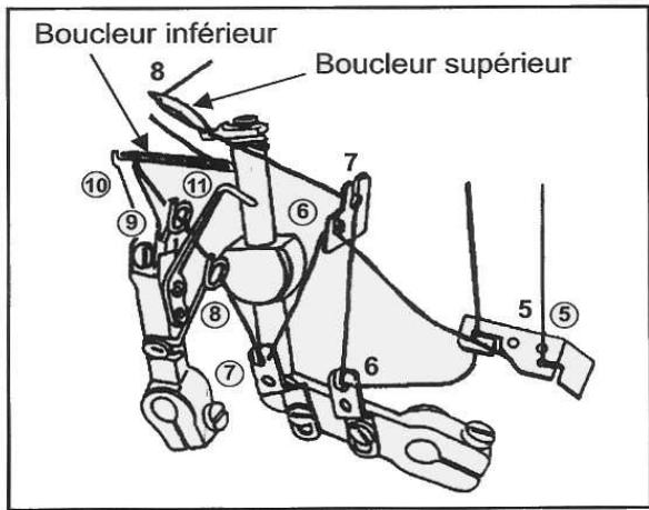 MEDION MD10685 - Enfilage des bocleurs - 5