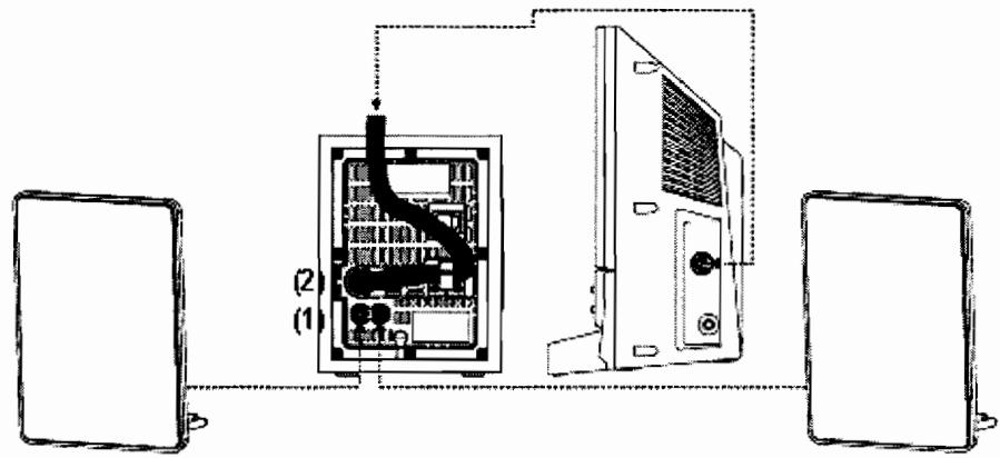 MEDION MD82479 - Raccorder les haut-parleurs et le subwoofer - 1